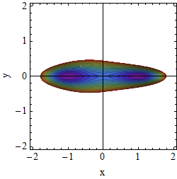 Potential A=0